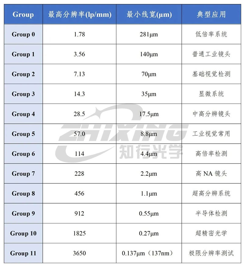 하드코어 가이드 | USAF 1951을 올바르게 사용하여 광학 시스템 해상도를 교정하는 방법은 무엇입니까?
