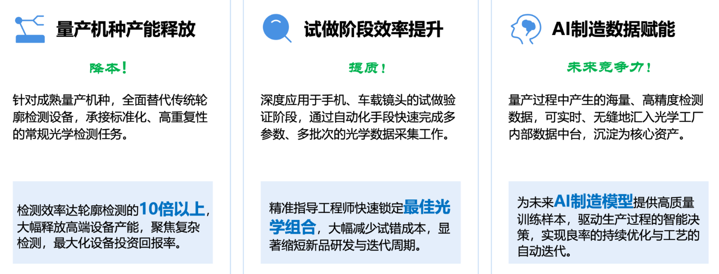 비구면 검사가 두 번째 시대로 진입합니다. 효율성은 미래 광학 제조의 질적 변화의 생명선을 어떻게 정의합니까?